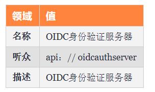 超详细！一步一步教会你如何使用Java构建单点登录