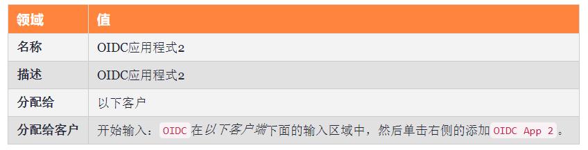 超详细！一步一步教会你如何使用Java构建单点登录