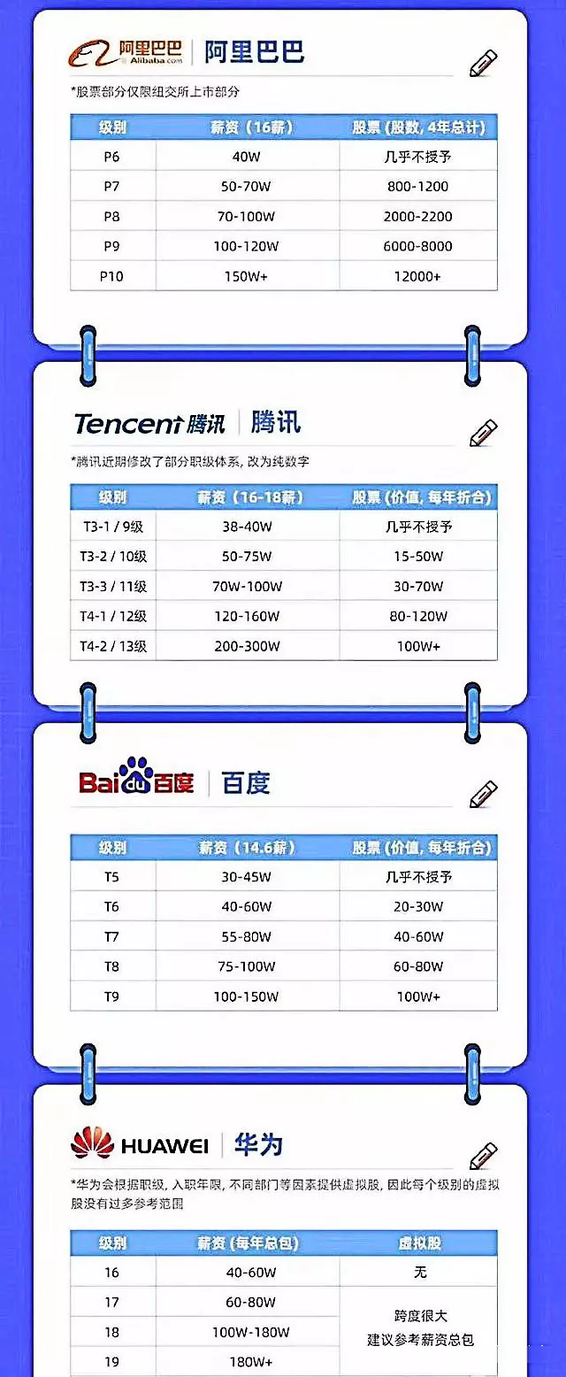 学员起薪15K入职字节，运维这条路怎么样？