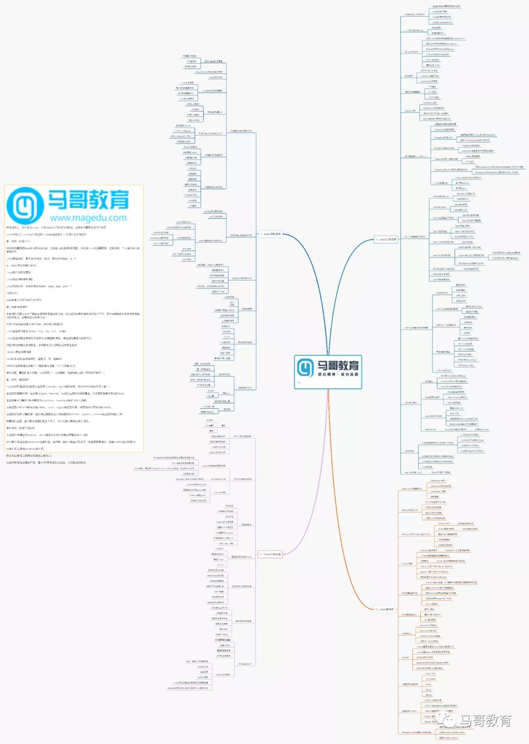 28小时打磨出的Linux云计算高清学习路线图终于来了