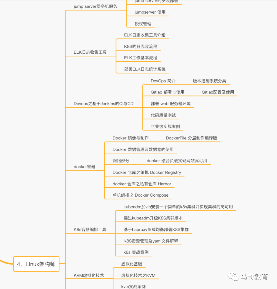 28小时打磨出的Linux云计算高清学习路线图终于来了