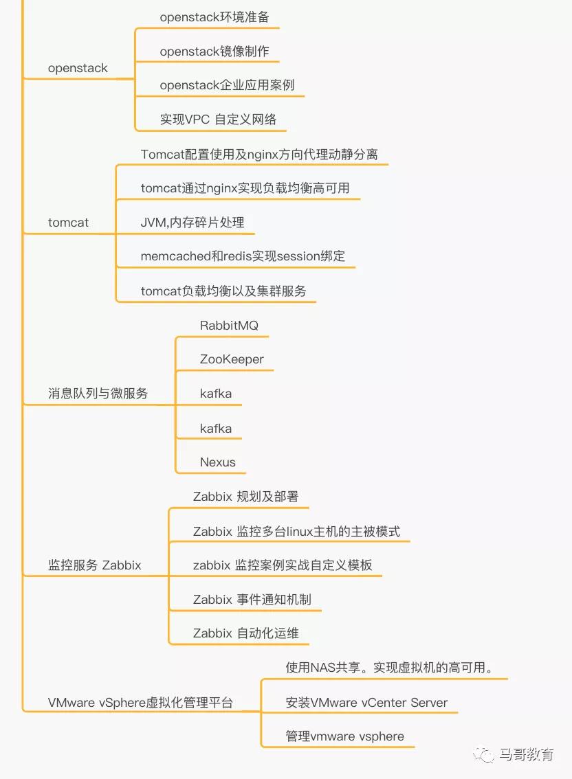 28小时打磨出的Linux云计算高清学习路线图终于来了