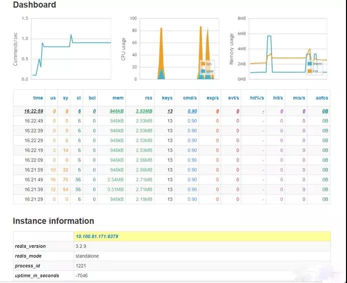 Redis 性能测试与监控