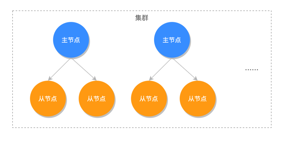 8月22日下午16:00，马哥教育万老师👇公开课如何搭建Redis集群？！