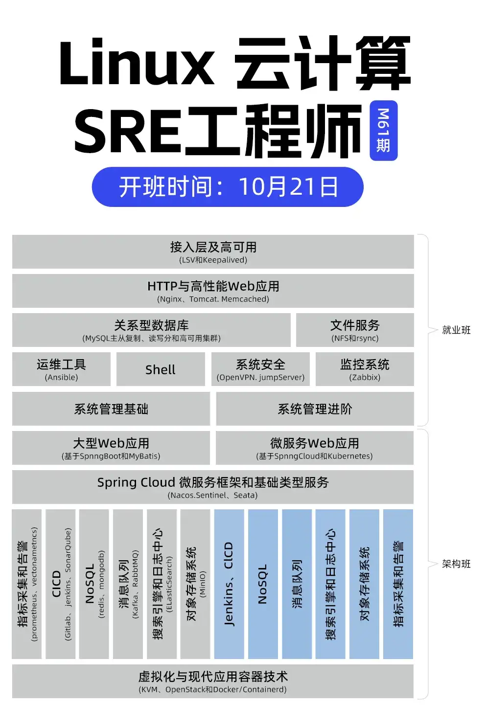 回顾云计算SRE面授班M61期开班仪式！