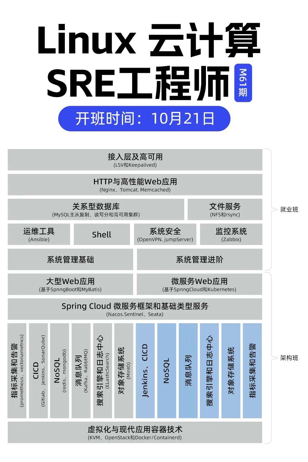 面授班毕业前的项目梳理，全是干货