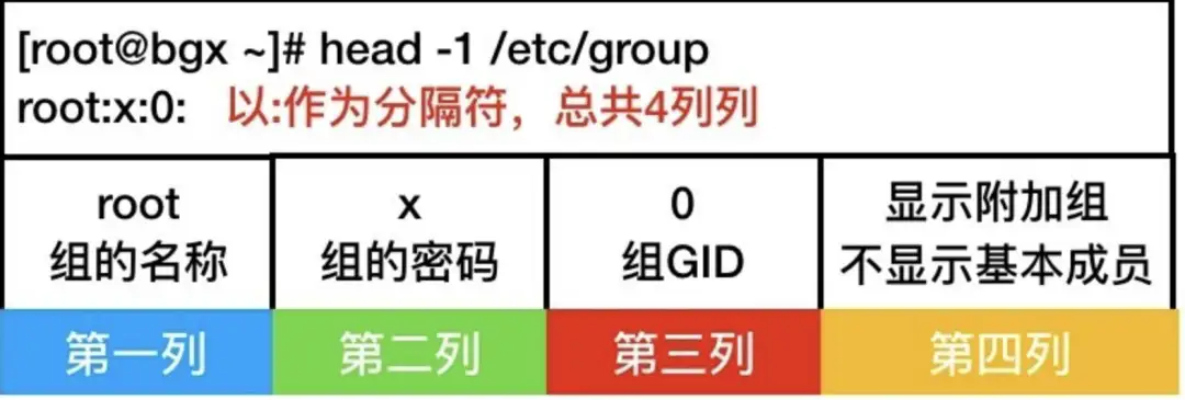 Linux用户管理终极指南：从基础到进阶，一篇就够！