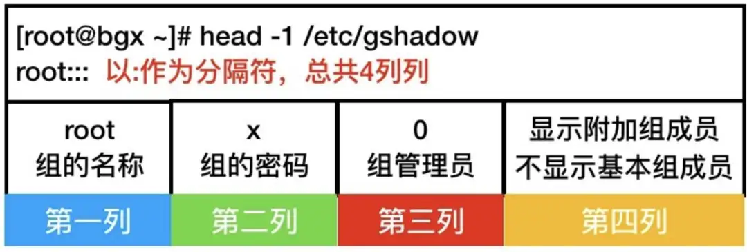 Linux用户管理终极指南：从基础到进阶，一篇就够！