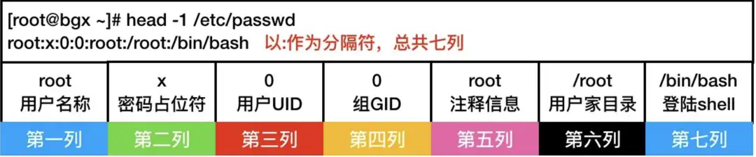 Linux用户管理终极指南：从基础到进阶，一篇就够！