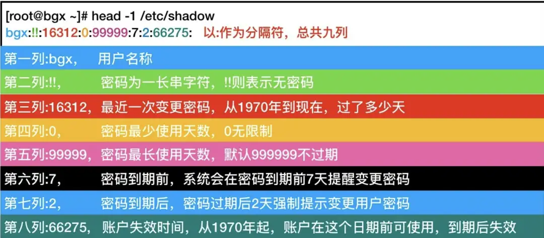 Linux用户管理终极指南：从基础到进阶，一篇就够！