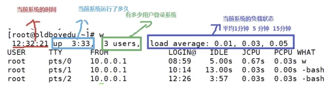 Linux用户管理终极指南：从基础到进阶，一篇就够！